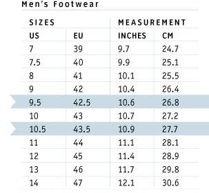 allen solly m size chart